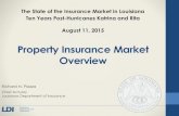 Property Insurance Market Overvie...source: U.S. Census Bureau, Decennial Census of Population and Housing: 1960 to 2000; Population Estimates Program: 2008 Louisiana Residential Property