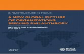 A NEW GLOBAL PICTURE OF ORGANIZATIONS SERVING … · 2017 2 Worldwide Initiatives for Grantmaker Support (WINGS) is a network of almost 100 philanthropy ... 30 RECOGNIZE EVALUATION