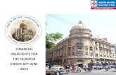 FINANCIAL HIGHLIGHTS FOR THE QUARTER ENDED 30 JUNE 2013 · Total Income increased by 14.54 % to Rs. 6,443 crore in June 2013 from Rs.5,625 crore in June 2012. Operating Profit has