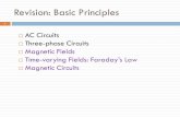 Revision: Basic Principles - Cairo University Revision: Basic Principles. Electromagnetic Force. For a current carrying conductor: where dl is taken in the direction of current. If