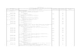 第3章修正）Thailand's Table of Concession · 0301.91 - - Trout (Salmo trutta, Oncorhynchus mykiss, Oncorhynchus clarki, Oncorhynchus aguabonita, Oncorhynchus gilae, Oncorhynchus