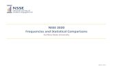NSSE 2020 Frequencies and Statistical Comparisons · 2020. 8. 10. · NSSE 2020 Frequencies and Statistical Comparisons About This Report The Frequencies and Statistical Comparisons
