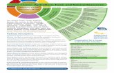 Career Cluster: Agriculture, Food, and Natural Resources · learners for careers in the planning, implementation, production, manage-ment, processing and/or marketing of ... Agribusiness