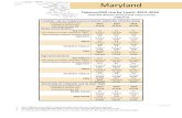 Maryland Applicatio… · 3. The 2016 Maryland YRBS/YTS is the most recent survey data available, the OMS system includes data from 2015 to 2018. Allegany County Tobacco/ESD Use by
