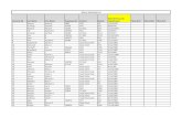 Stores Seniority List Date of Entry into Seniority No ... · 140 Aldaya Jolen 127931 MLS PHL 11/18/1987 141 Maye Suzanne 125112 MLS DFW 11/19/1987 142 Foster Randall E Stock Clerk