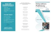 FOR MORE INFORMATION ABOUT THE EDUCATION PATHWAY … · 2018. 7. 12. · Title: Microsoft Word - Teacher Pathway Brochure - CLOVIS MASTER 2016-17.docx Created Date: 20160613211251Z