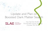 Update and Plan on Boosted Dark Matter Search€¦ · 09/10/2018  · • Dark matter energy: 20GeV • Dark matter mass: 10GeV • Dark matter-mediator coupling constant: g • Mediator