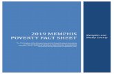 Memphis poverty fact sheet · making the minimum wage of $7.25 an hour, if working 40 hours a week year-round (52 weeks), will earn $15,080 before taxes. The poverty threshold for