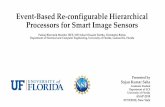 Event-Based Re-configurable Hierarchical Processors for ... · 25 30 35 40 45 1975 1980 1985 1990 1995 2000 2005 2010 s ... Event-Based Re-configurable Hierarchical Processors for