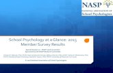 School Psychology at a Glance: 2015 Member Survey Results and Policy/Researc… · School Psychology at a Glance: 2015 Member Survey Results Special Session 20 – NASP 2016 Convention