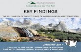 KEY FINDINGS - Colorado College · key findings the 2017 survey of the attitudes of voters in seven western states january 2017 conducted by: lori weigel / public opinion strategies