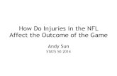 How Do Injuries in the NFL Affect the Outcome of …...on point spread, and NFL Betting Odds. – Ex/ ! • Spread -> Probability – The more negative the spread, the larger the probability