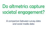 Do altmetrics capture societal engagement? · Do altmetrics capture societal engagement? A comparison between survey data and social media data N. Robinson-Garcia1,2, I. Ramos-Vielba1,