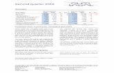 Second quarter 2016 - Alfa Laval · 2016. 10. 25. · 2016 will be in line with or somewhat lower than in the second quarter.” Earlier published outlook (April 25, 2016): “We