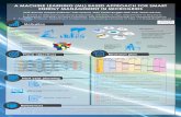 A MACHINE LEARNING (ML) BASED APPROACH FOR SMART …doc_tic.uvigo.es/sites/default/files/EvaluationWorkshop2018/Posters... · A MACHINE LEARNING (ML) BASED APPROACH FOR SMART ENERGY
