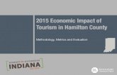2015 Economic Impact of Tourism in Hamilton County · $42.2 Million Sales Tax $32.5 Million Property Tax $22.8 Million All Other Taxes ... Industries Industry (NAICS) Direct Indirect