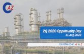 2Q 2020 Opportunity Day · looking statements regarding future events such as plans, business strategies, future market or industrial situations. Thus, actual situations may differ