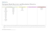 European Bank Recovery and Resolution Directive€¦ · Greece Hungary Ireland Italy Lithuania Luxembourg Malta ... Fully implemented 1 January 2015 1 January 2015 ... April 2014