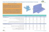 Community Needs Assessment Survey€¦ · Is working to create a positive fut ure for the neighborhood residents: When it comes to my community, I am… Excited by the changes and