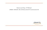 Security Pillar - AWS Well-Architected Framework · Automating security processes, testing, and validation allow you to scale your security operations. Identify and prioritize risks