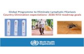 Global Programme to Eliminate Lymphatic Filariasis Country ... · Country Elimination expectations‐2030 NTD roadmap goals. By 2020: ... NEWGeneric Framework for Control, Elimination