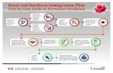 Rural and Northern Immigration Pilot Step-by-Step Guide to ... · for permanent residence Candidate obtains Permanent Residence Rural and Northern Immigration Pilot Step-by-Step Guide