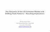 The Dynamics of the US Container Market and Shifting Trade ... · –Transit time issue to Midwest (-) ... MIDDLE EAST CARIBBEAN AFRICA ALL OTHER AUSTRALIA MEDITERRANEAN CENTRAL AMERICA