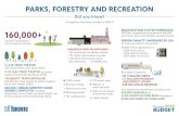 Did you know? - Toronto...Title Toronto Budget 2018: Parks Infographic - Print Use Only Author City of Toronto Subject Infographics illustrating city services for the City of Toronto's