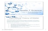 Grade 7 Science - mrcollinson.ca science/pure substances... · Mr Collinson's Science 1 Grade 7 Science Unit 3: Pure Substances and Mixtures The Particle Theory of Matter The particle