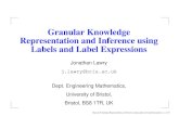 Granular Knowledge Representation and Inference using ... · Information Granule [Lawry] An information granule is a characterisation of the relationship between a discrete label
