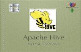 Hive - Riccardo Torlonetorlone.dia.uniroma3.it/bigdata/E3-Hive.pdf · apache-hive-2.3.6-bin.tar.gz. Environment variables In the bash_proﬁle export all needed environment variables.