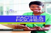FACTS & FIGURES · FACTS & FIGURES, ISSUE 4 • July 2018 1 Background CELBAN is an assessment of four separate language skills (listening, speaking, reading and writing) that are