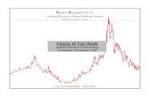 Charts Of The Week - Bianco Research · 5/8/2011  · Charts Of The Week Updated Pictures of Current Interest For the week of November 5, 2008 Long-Term Interest Rates - 1900 to 2007