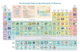 The Periodic Table of the Elements, in PicturesAlkali Metals Transition Metals Superheavy Elements Rare Earth Metals Actinide Metals Noble Gases Halogens s or s s Metals Nonmetals