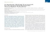 A Synthetic Biology Framework for Programming Eukaryotic ...collinslab.mit.edu/files/cell_khalil.pdf · Eukaryotic transcription factors (TFs) perform com-plex and combinatorial functions