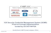 V2X Security Credential Management System (SCMS) Proof-of ... · Certificate Update Cert if icat ion Lab Enrollment CA Pseudonym CA Linkage Aut horit y 1 Linkage Aut horit y 2 Regist