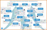 HOLLAND FINTECH NETWORK INFOGRAPHIC€¦ · GUARDSQUARE Mobile application protection GOCREDIBLE Gewoon bll]ven TAPA PAY! B2B Nation twikey acapture by payvlslon Ling BTC Data GINGER'