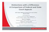 Distinctions with a Difference: A ... - Robins Kaplan LLP · Distinctions with a Difference: A Comparison of Federal and State Court Appeals 2014 Upper Midwest Employment Law Institute