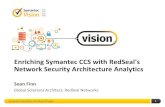 Enriching Symantec CCS with RedSeal's Network Security ...vox.veritas.com/legacyfs/online/veritasdata/IL B20.pdfSymantecVision2013-Enriching CCS.pptx SYMANTEC VISION 2013 26 •[Business]