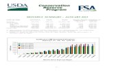 MONTHLY SUMMARY – JANUARY 2013ENROLLMENT ACTIVITY AND NEWS – JANUARY 2013 January ended with enrollment at 27.1 million acres, unchanged from December. Enrollment authority, which
