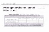 Magnetism and · 2018. 10. 2. · Magnetism and Matter ') I,A,! I (1 "lJ1 Chapter Analysis w.r.t, Lost 3 Year's Board Exams The analysis given heregivesyou an analytical picture of