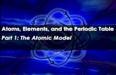 Atoms, Elements, and the Periodic Table Part 1: The …...Atomic Theory Timeline The atomic model has changed over time. For over two centuries, scientists have created different models