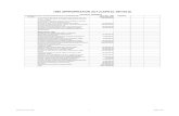 1999 APPROPRIATION ACT (CAPITAL DETAILS) BUDGET.pdf · Development of fire service at Apo Legislative Quarters and NASSComplex MAIN CAPITAL ITEM Developments of StaffHouse Estate