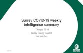 Surrey COVID-19 weekly intelligence summary · 2020. 8. 18. · Summary •COVID-19 cases shows a marginal increase in Surrey. Across the UK there has been a slight increase in cases