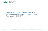 DRAFT COMMUNITY ENGAGEMENT MATRIX · 2018. 2. 14. · The community engagement policy that identifies the principles that underpin council’s commitment to community engagement.
