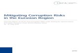 Mitigating Corruption Risks in the Eurasian Region · and ideas for the subject good practice guidebook. Their feedback was collected to improve the guidebook’s quality, clarity,