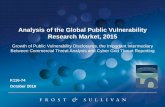 Analysis of the Global Public Vulnerability Research Market, 2015proactiveis.com/.../12/public_vulnerability_oct_2016.pdf · 2017. 12. 4. · October 2016 K116-74 . K116-74 2 Research