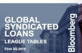 GLOBAL SYNDICATED LOANS - Bloomberg Finance L.P. · 2016. 10. 3. · Nomura 20 1.485 4,036 23 16 2.056 -0.571 TOTAL 100% 271,846 674 100% Global Sponsor-Led Loans (Mandated Lead Arranger)