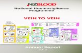 National Haemovigilance Programme€¦ · Transfusion-Associated Circulatory Overload (TACO) 31 14. Transfusion-Associated Dyspnoea (TAD) 34 15. Hypotensive Transfusion Reactions