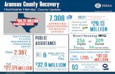 all totals as of April 13, 2018 MILLION 7,308 99.HOME ...€¦ · HOME INSPECTIONS COMPLETED 8% Housing and other disaster related expenses: $29.13 MILLION additionally Direct Housing